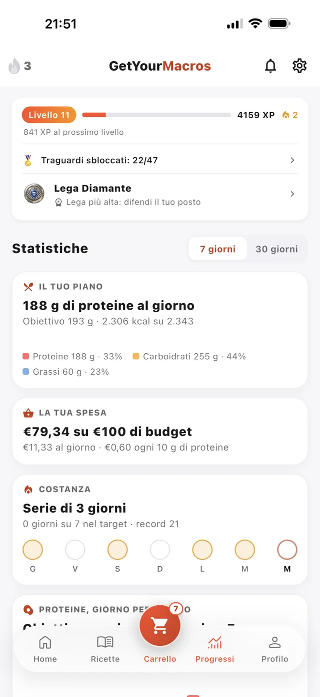 Schermata Progressi di GetYourMacros: livello, traguardi, lega e statistiche della settimana