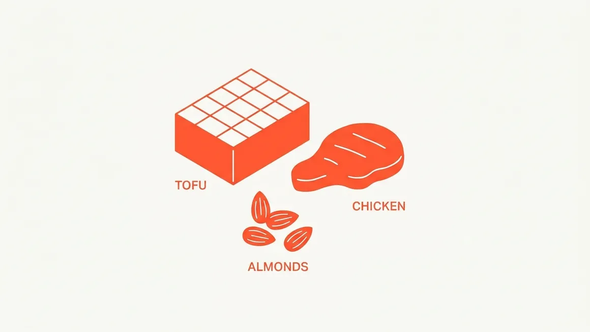 Illustrazione di fonti proteiche come tofu, pollo e mandorle.